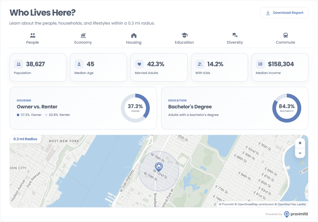 Demographics Widget