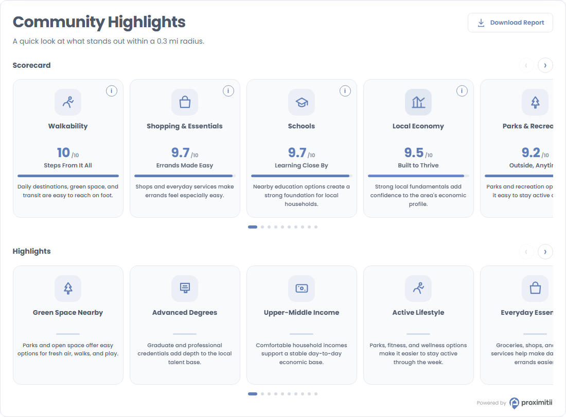 Community Highlights widget with neighborhood scores and highlights